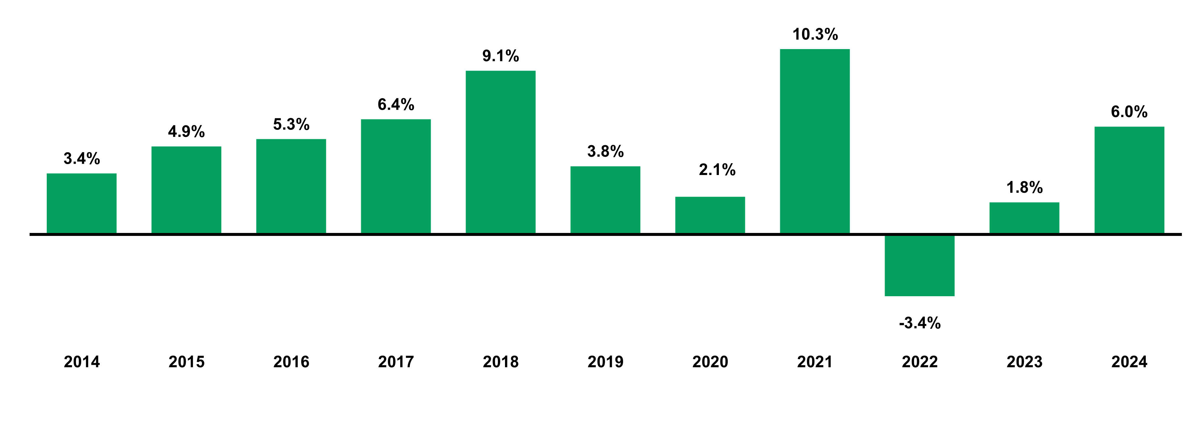 CRCD Annual Return December 31 2024